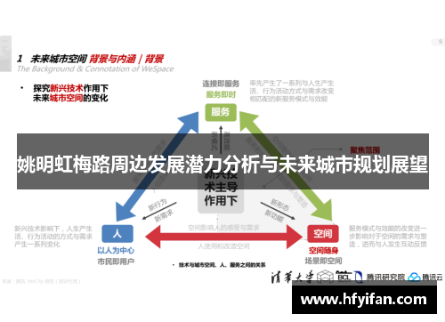 姚明虹梅路周边发展潜力分析与未来城市规划展望